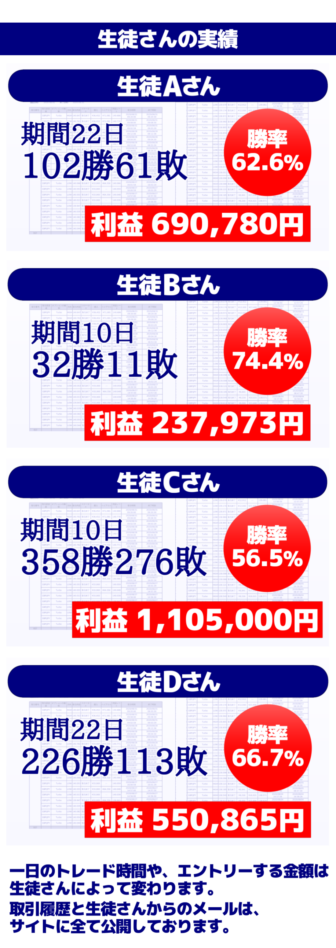 バイナリーオプションオンライン個別指導 | バイナリーオプションオンライン個別指導