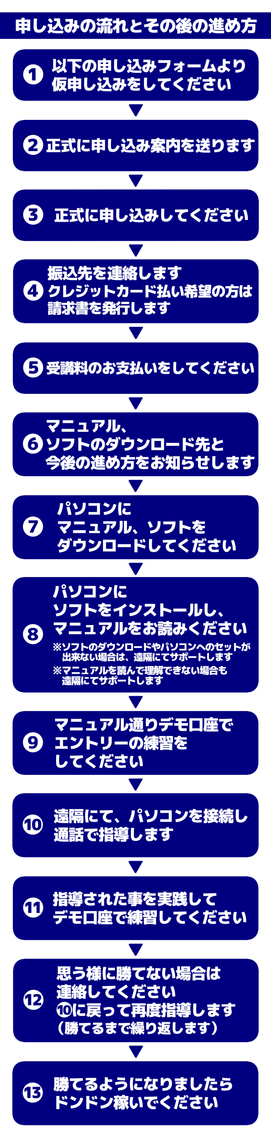 バイナリーオプションオンライン個別指導 | バイナリーオプションオンライン個別指導